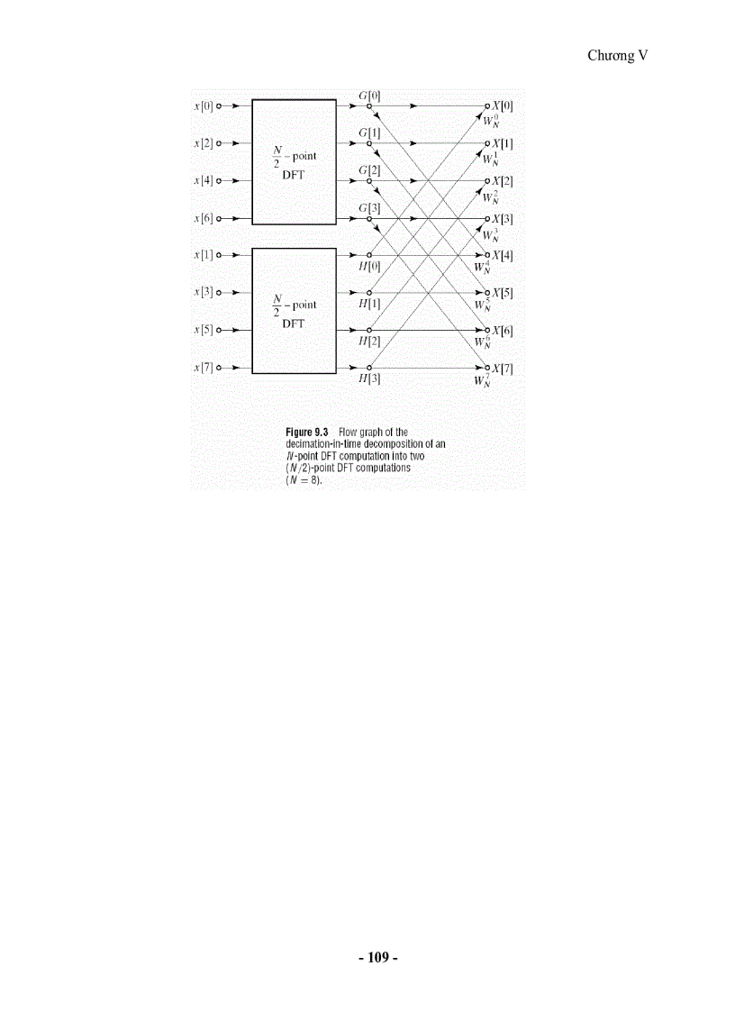 image for page Xử lý tín hiệu số