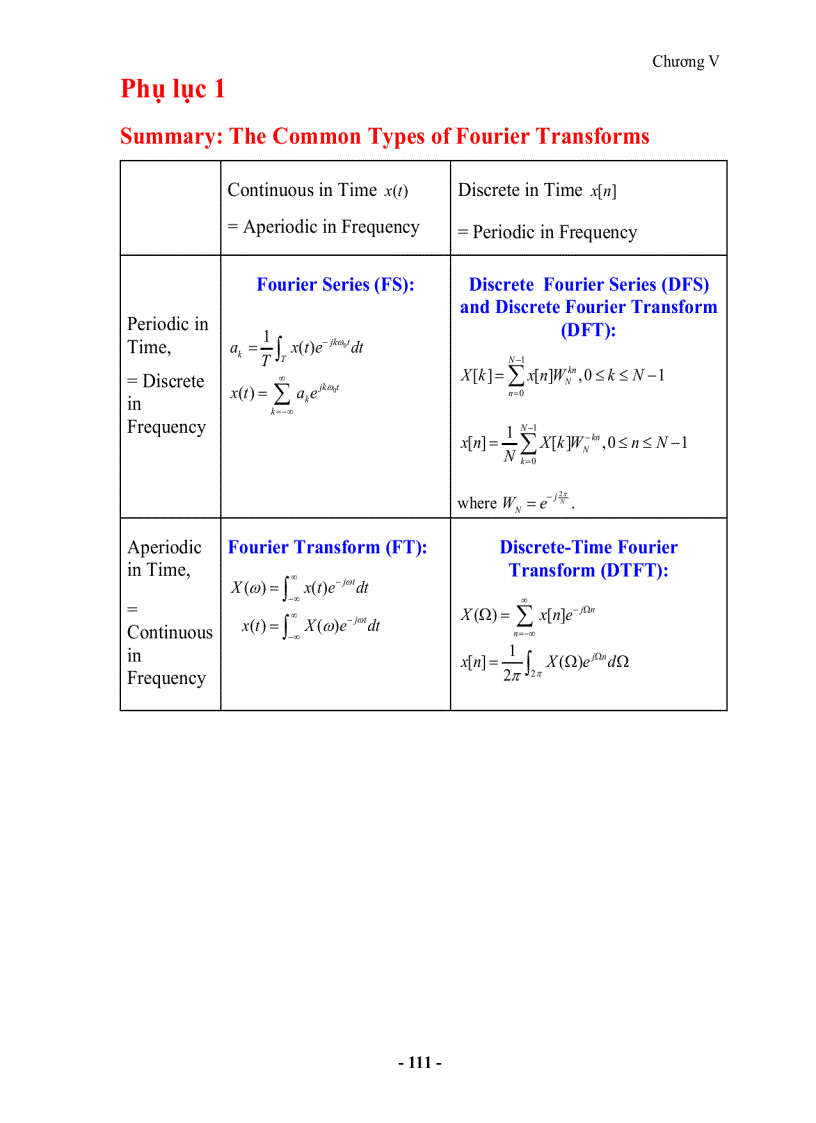 image for page Xử lý tín hiệu số
