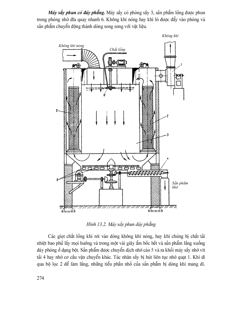 image for page Các quá trình và thiết bị công nghệ sinh học trong công nghiệp