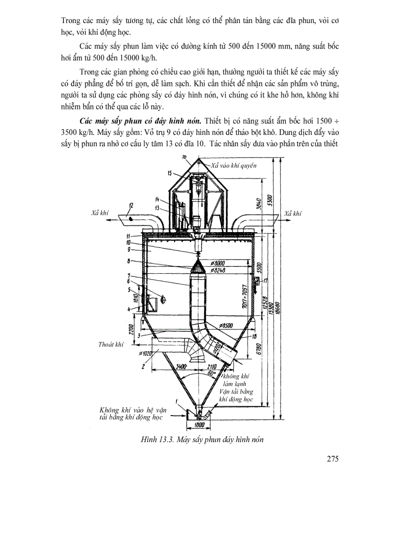 image for page Các quá trình và thiết bị công nghệ sinh học trong công nghiệp
