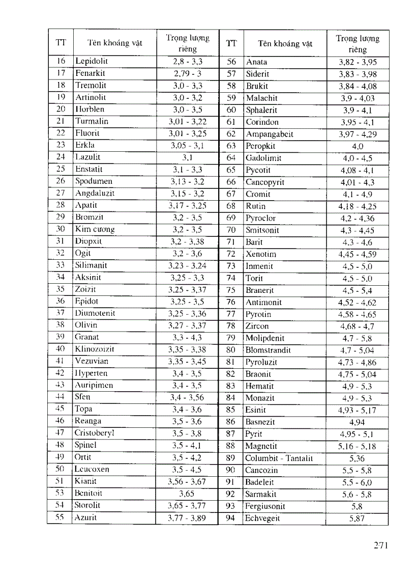 image for page Cẩm nang địa chất Tìm kiếm