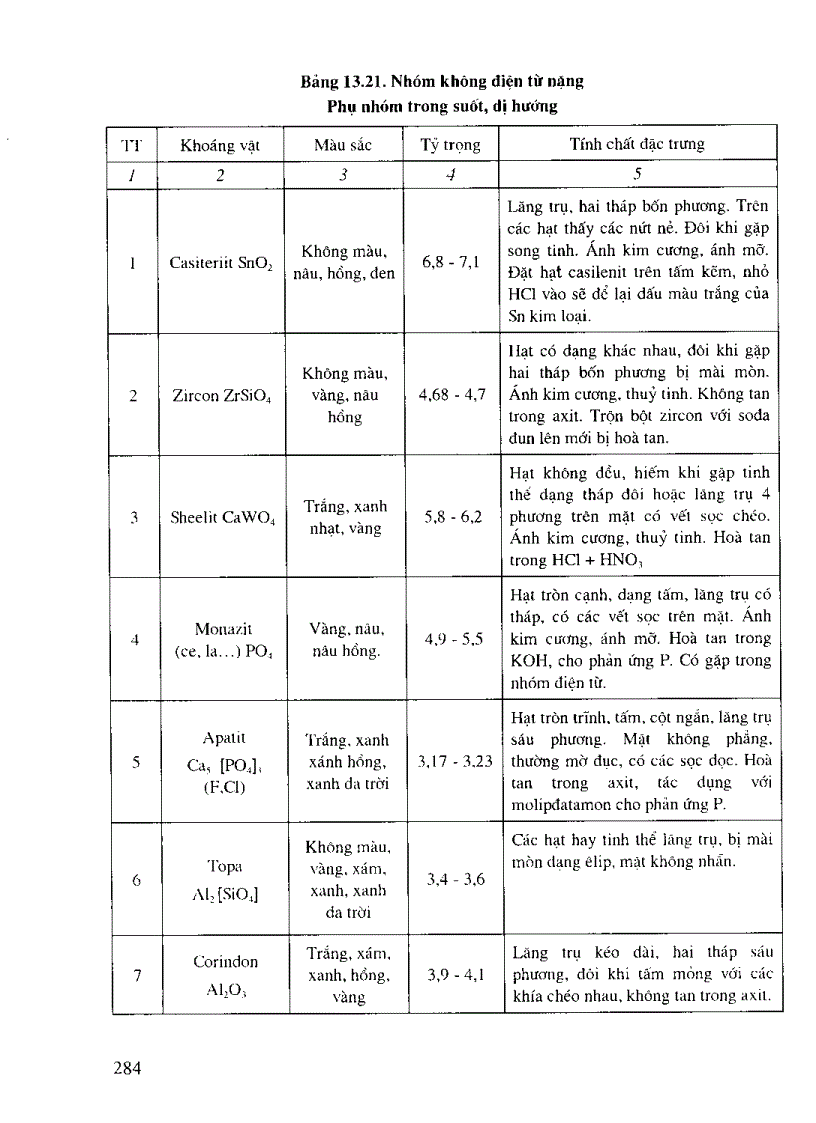 image for page Cẩm nang địa chất Tìm kiếm