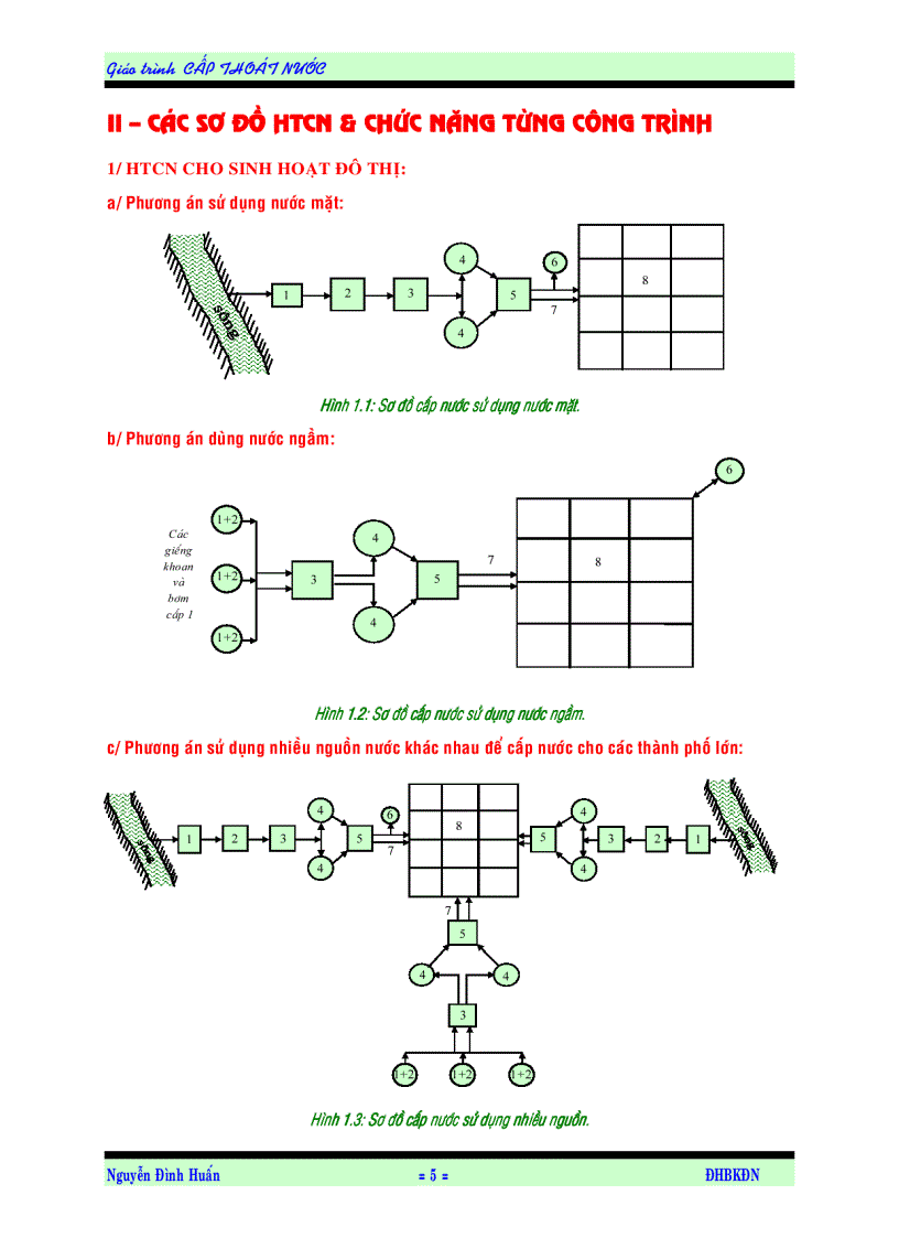 Cấp thoát nước