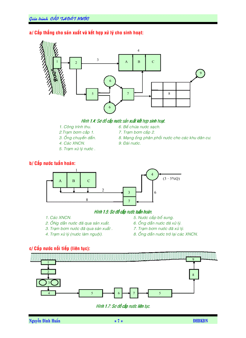 image for page Cấp thoát nước