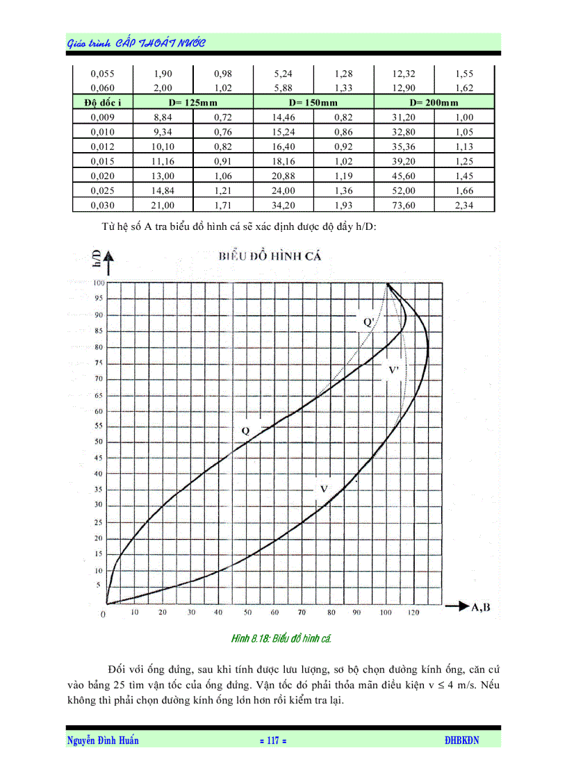 image for page Cấp thoát nước