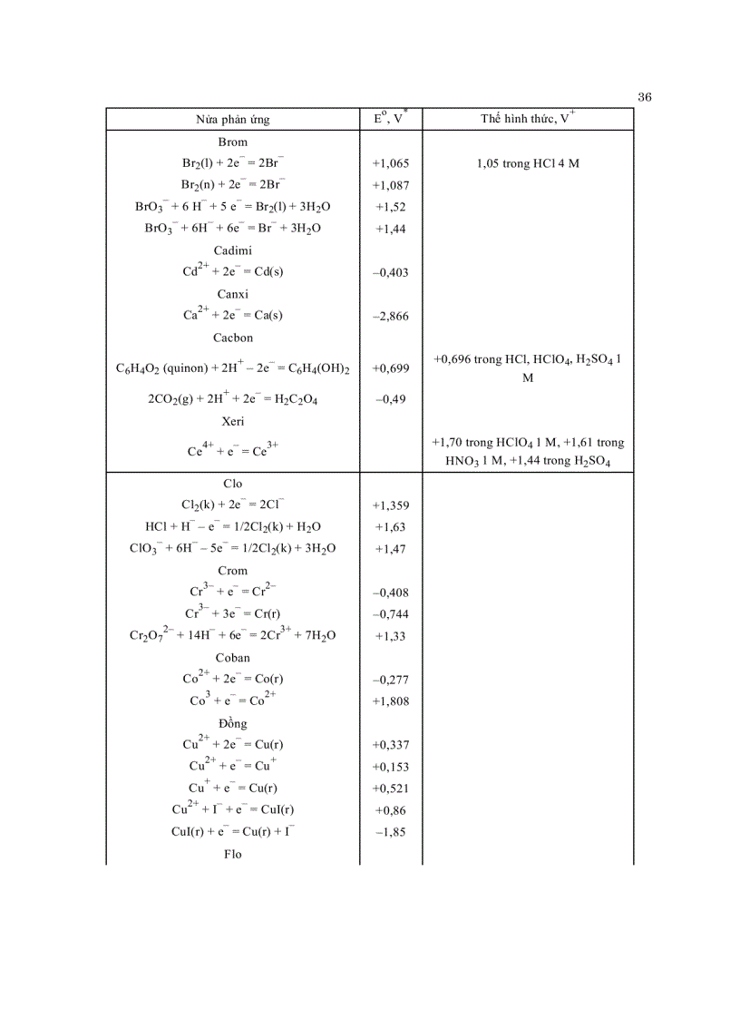 image for page Cơ sở hóa học phân tích