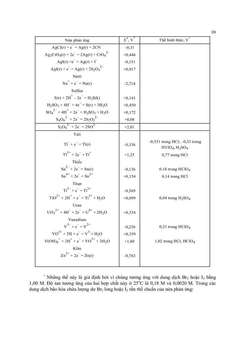 image for page Cơ sở hóa học phân tích