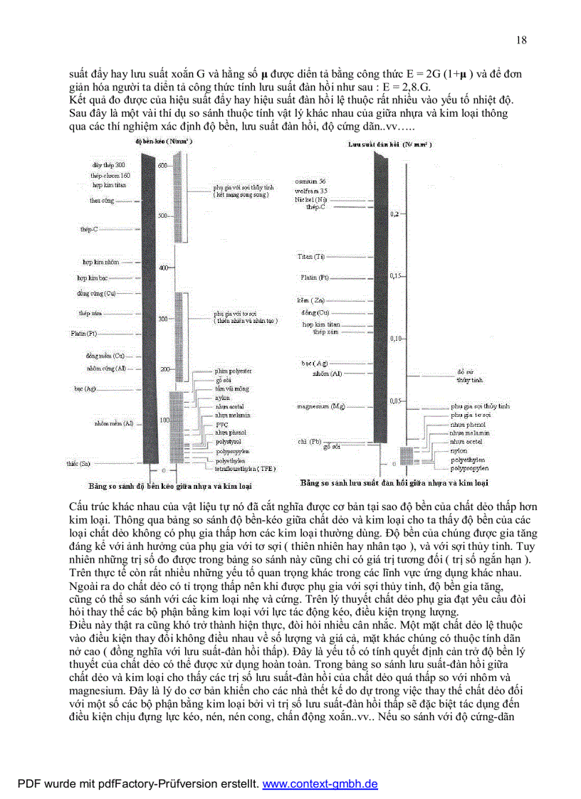image for page Công Nghệ Chất Dẻo