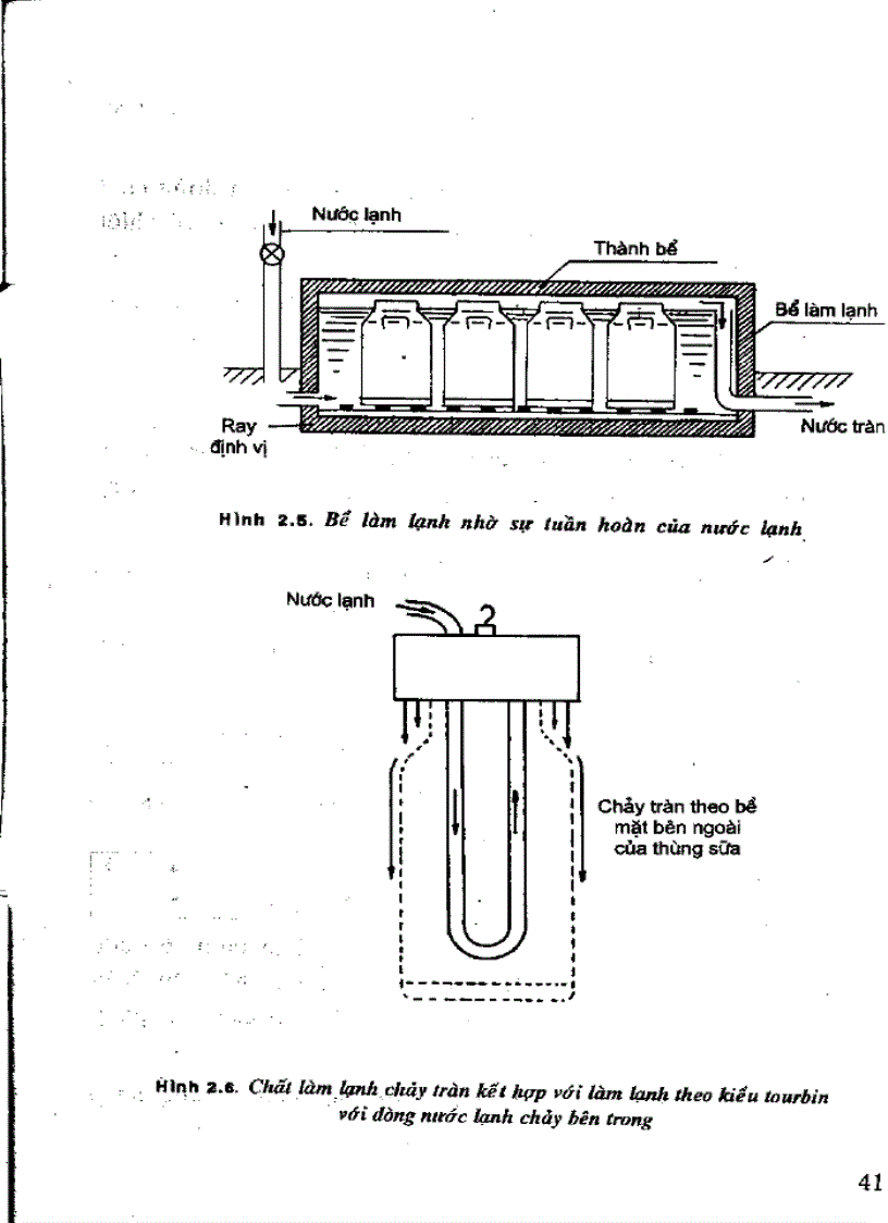 image for page Công nghệ chế biến sữa và các sản phẩm sữa