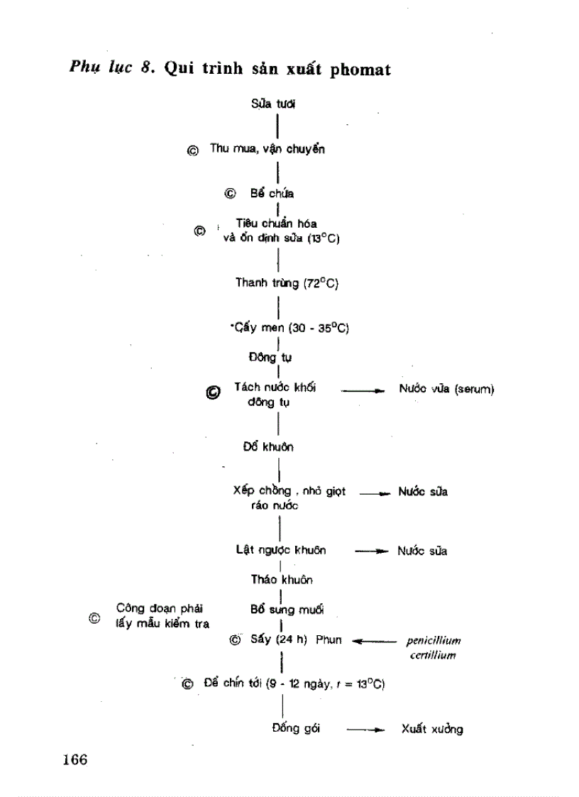 image for page Công nghệ chế biến sữa và các sản phẩm sữa