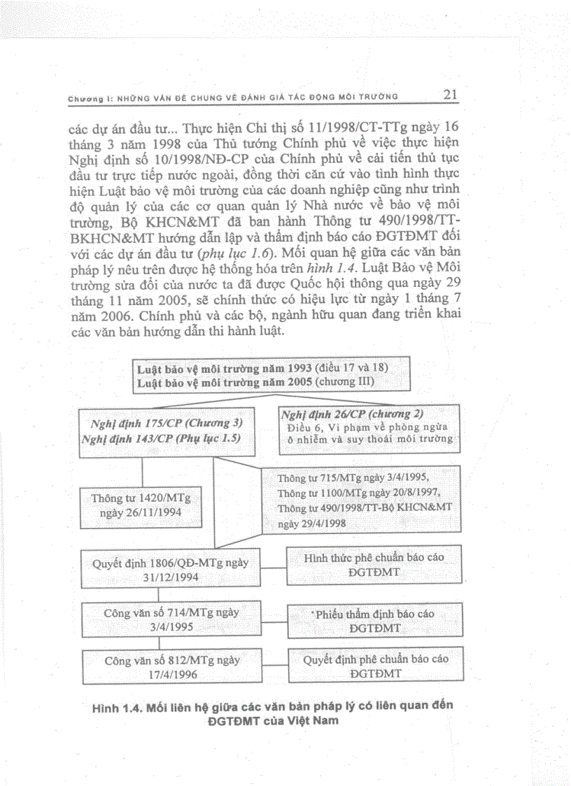 image for page Đánh giá tác động môi trường các dự án phát triển