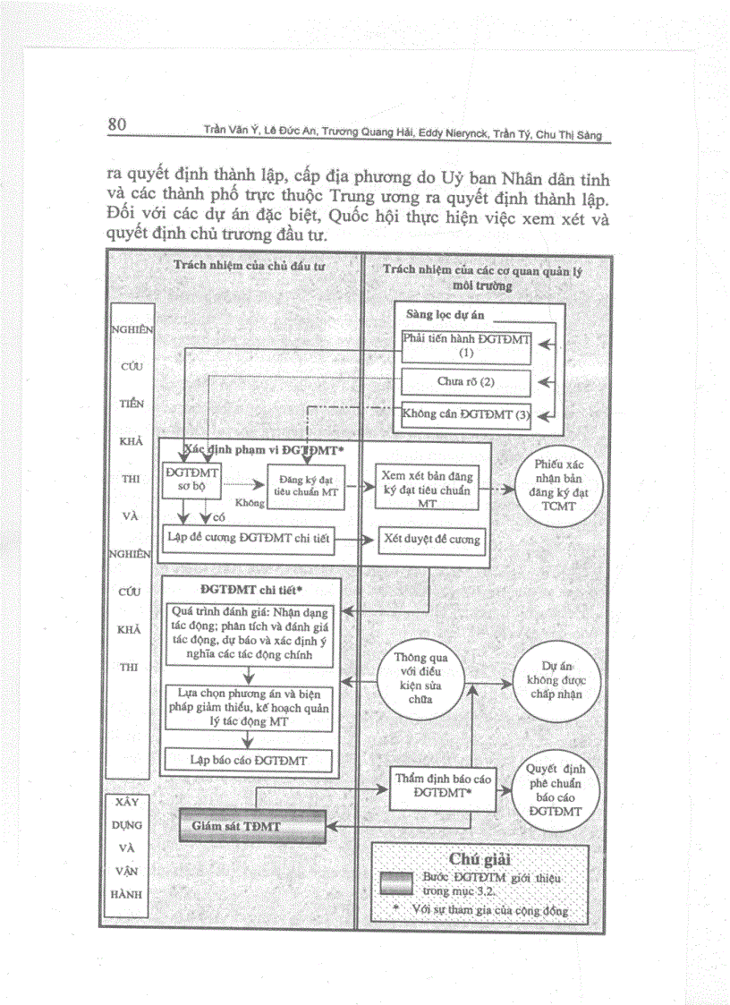 image for page Đánh giá tác động môi trường các dự án phát triển