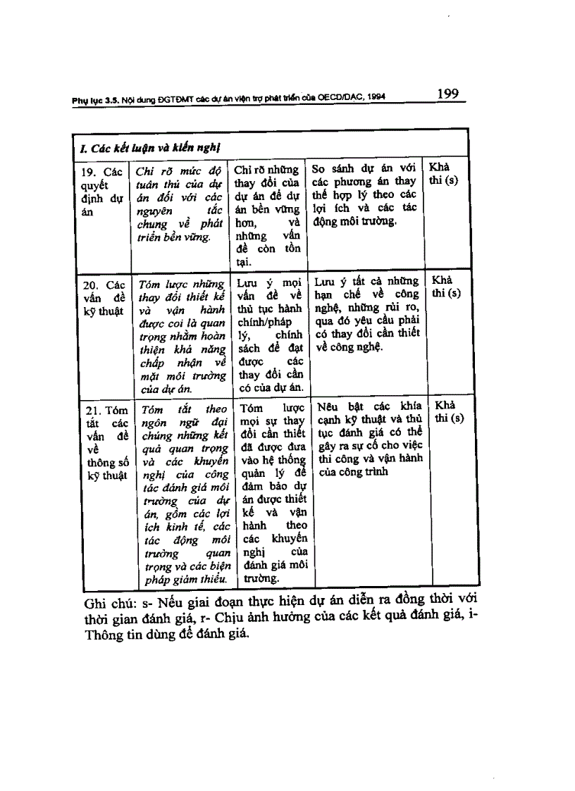 image for page Đánh giá tác động môi trường các dự án phát triển