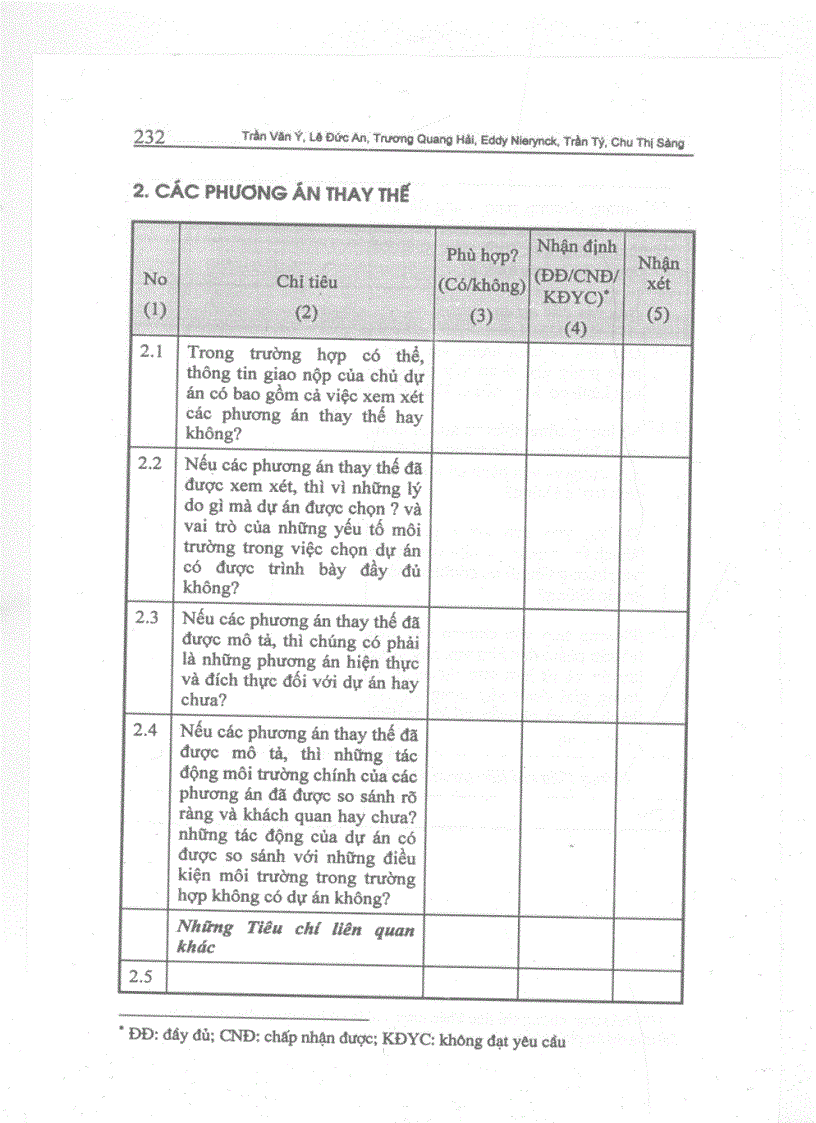 image for page Đánh giá tác động môi trường các dự án phát triển