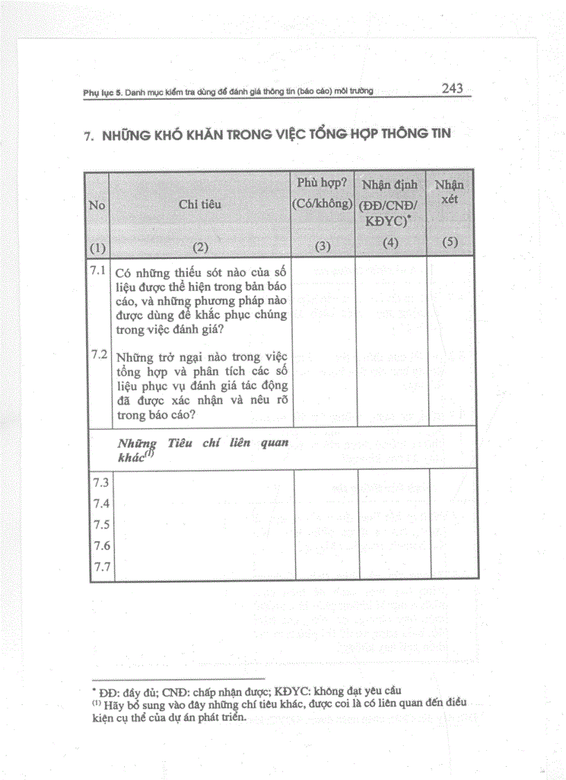image for page Đánh giá tác động môi trường các dự án phát triển