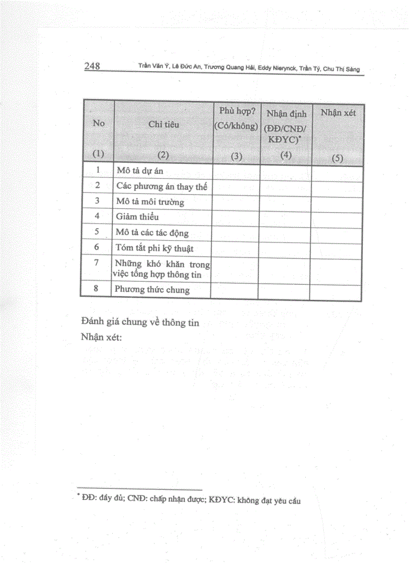 image for page Đánh giá tác động môi trường các dự án phát triển