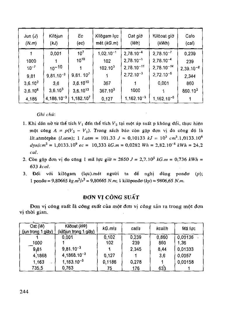 image for page Hóa học dầu mỏ và khí NXB Kỹ Thuật 2006