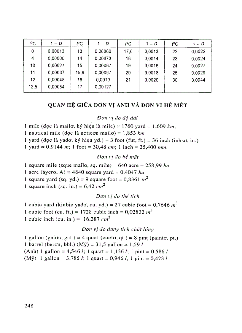 image for page Hóa học dầu mỏ và khí NXB Kỹ Thuật 2006