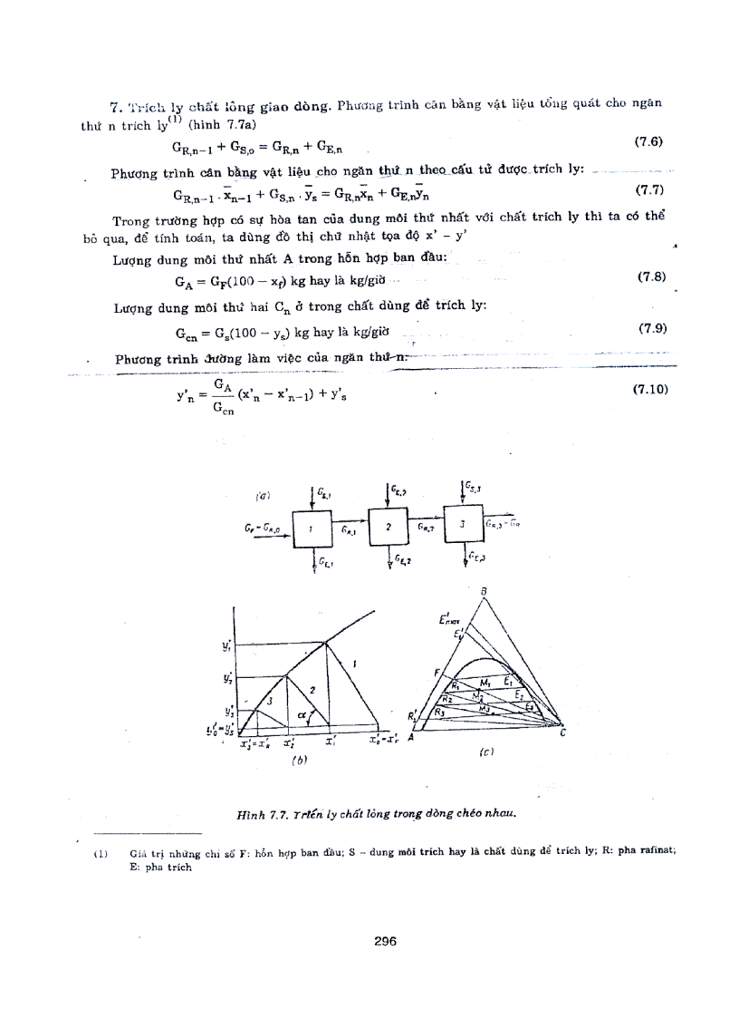 image for page Quá trình và thiết bị công nghệ hóa học tập 10