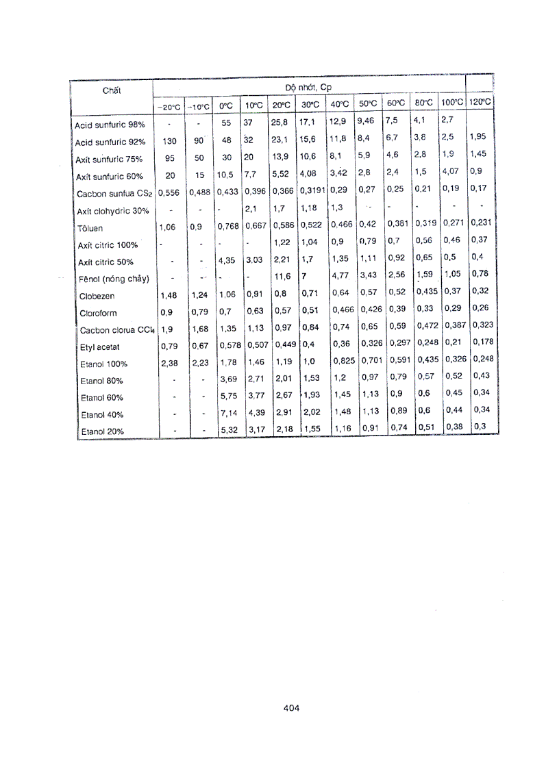 image for page Quá trình và thiết bị công nghệ hóa học tập 10