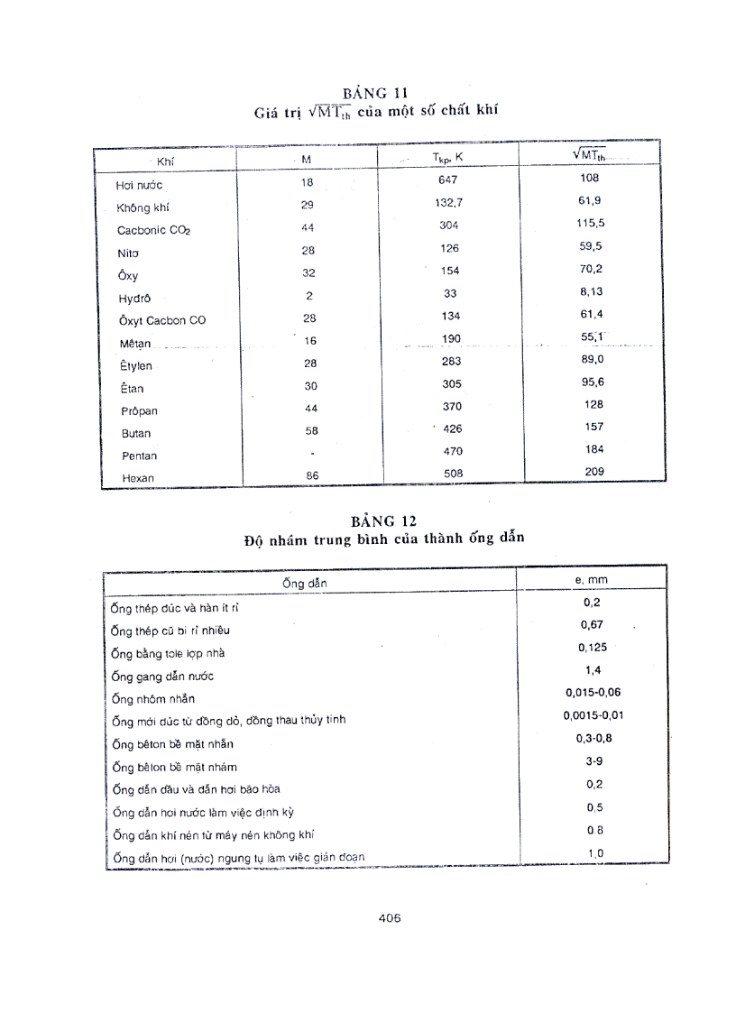 image for page Quá trình và thiết bị công nghệ hóa học tập 10
