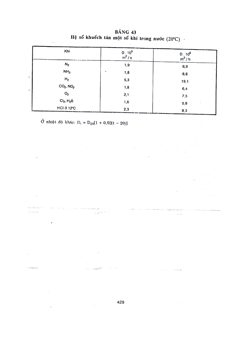image for page Quá trình và thiết bị công nghệ hóa học tập 10