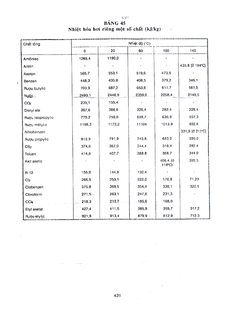 image for page Quá trình và thiết bị công nghệ hóa học tập 10