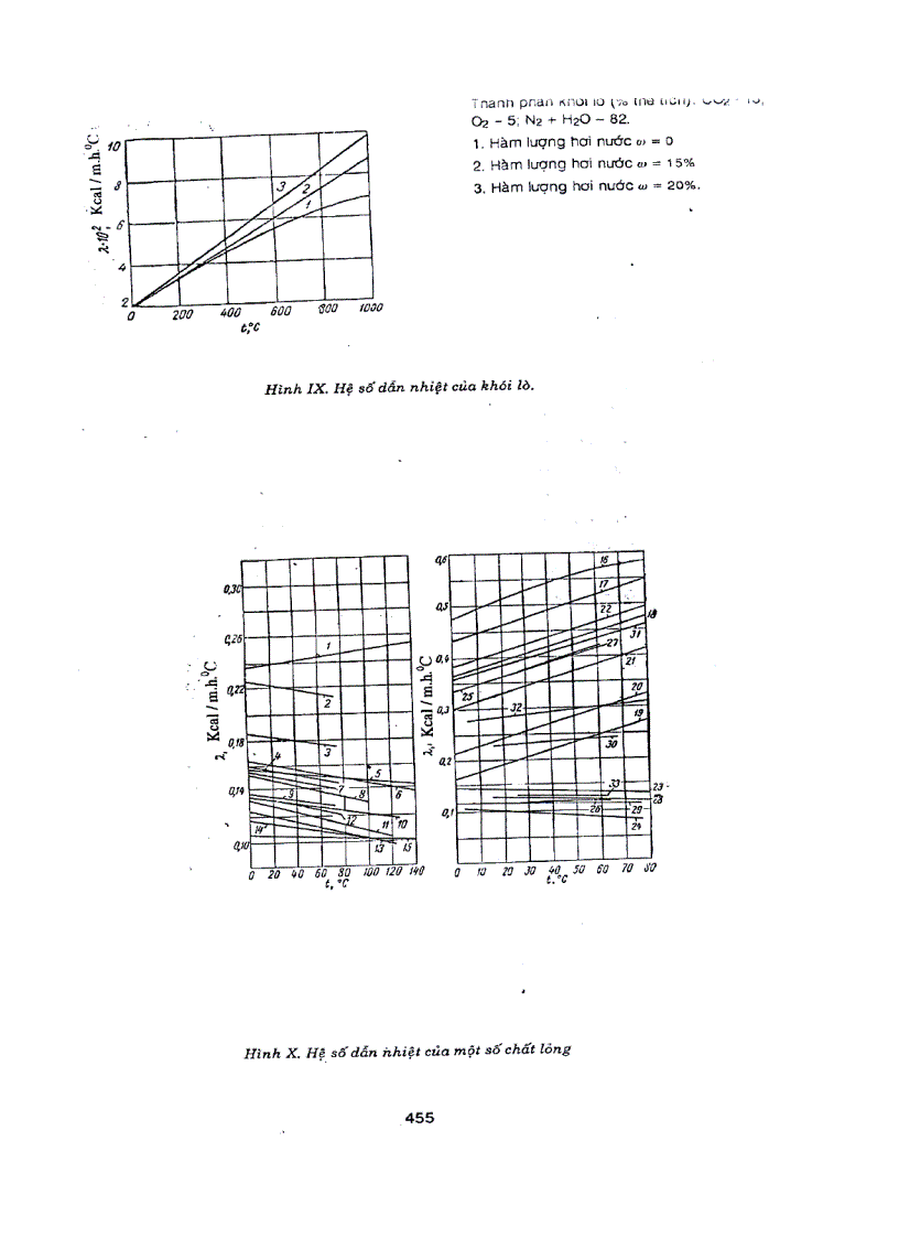 image for page Quá trình và thiết bị công nghệ hóa học tập 10