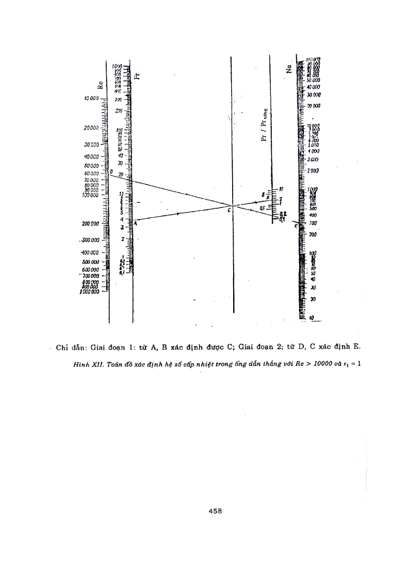 image for page Quá trình và thiết bị công nghệ hóa học tập 10