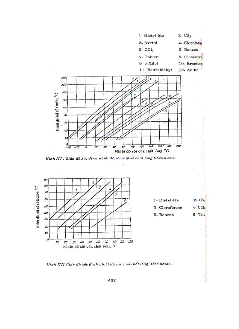 image for page Quá trình và thiết bị công nghệ hóa học tập 10