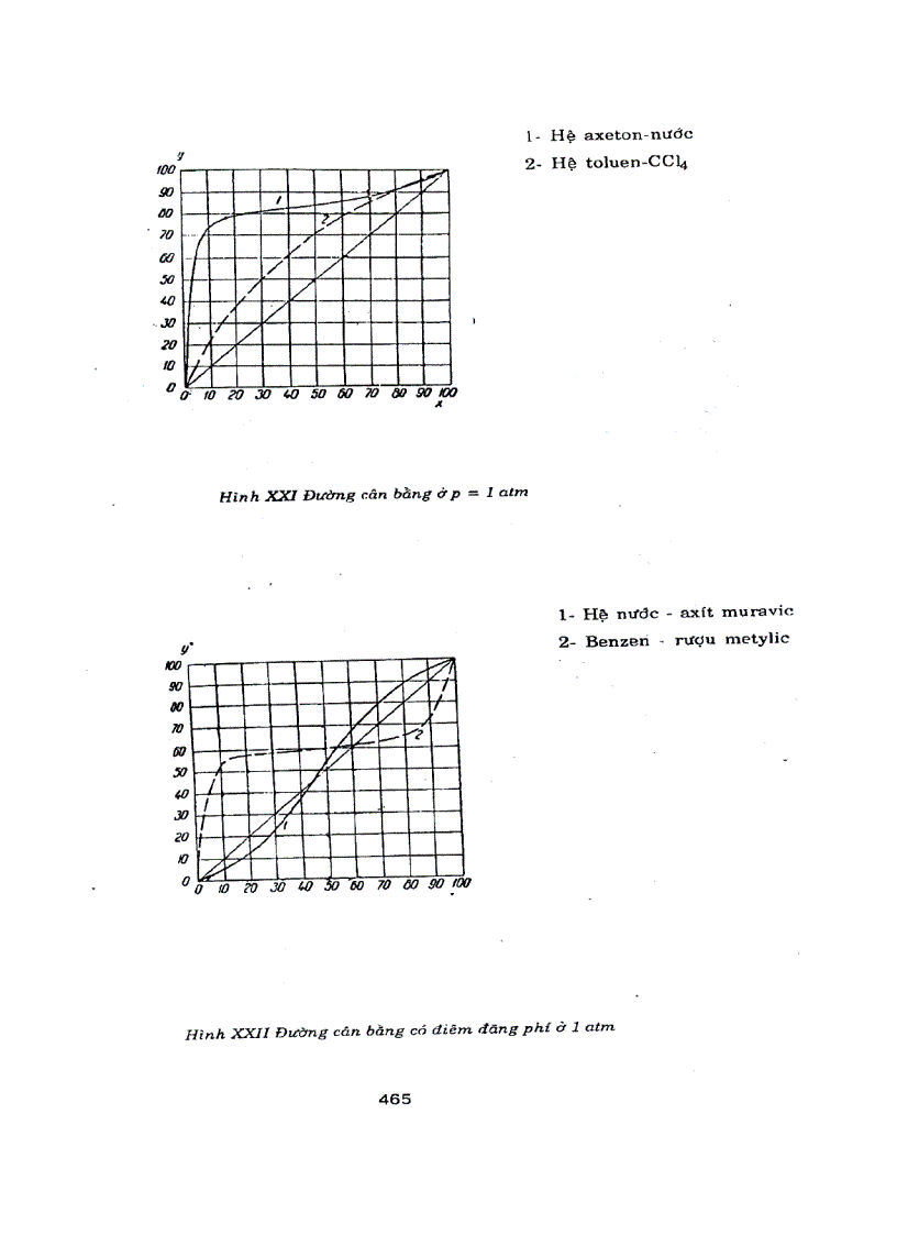 image for page Quá trình và thiết bị công nghệ hóa học tập 10