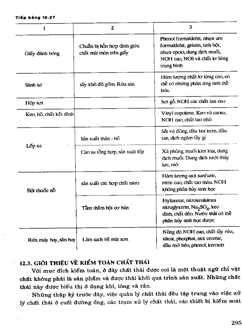 image for page Thoát nước và xử lý nước thải công nghiệp