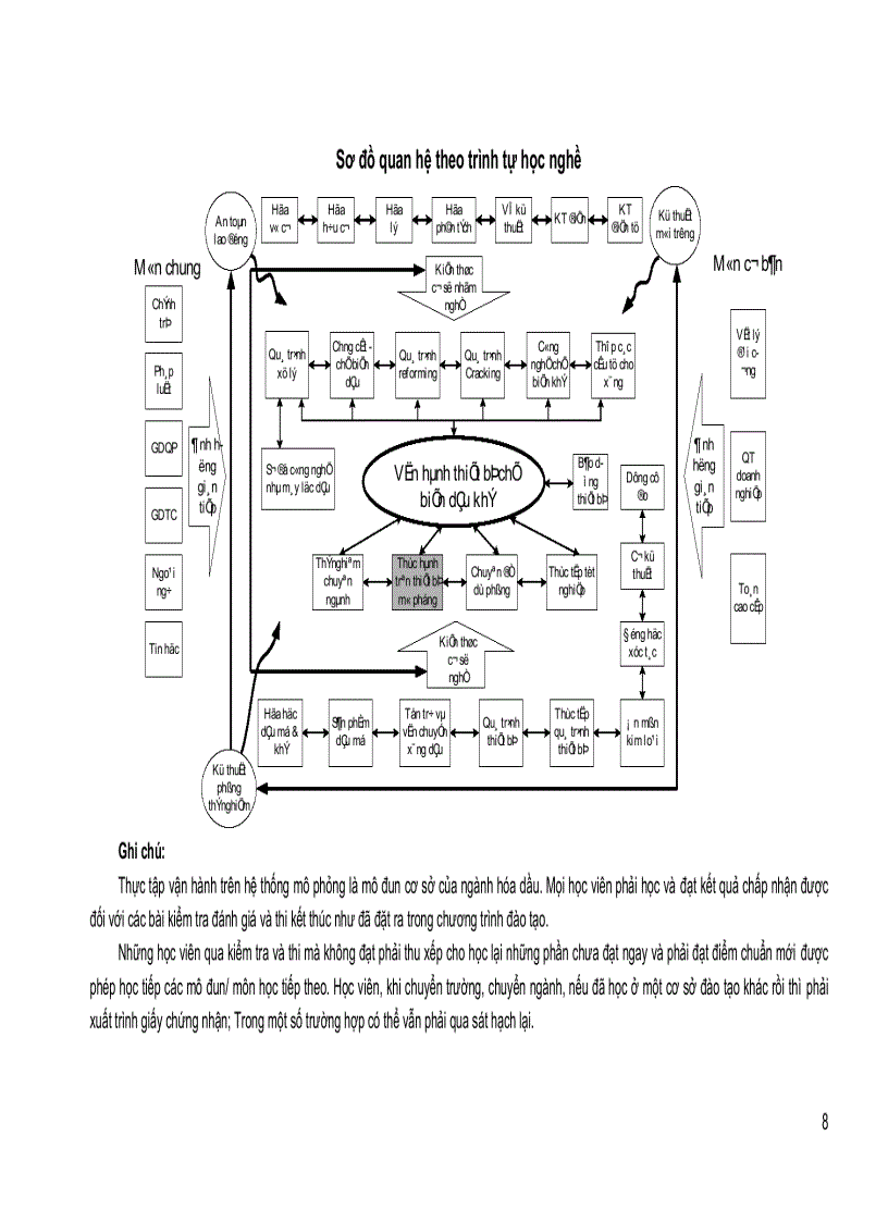 image for page Thực hành vận hành trên hệ thống mô phỏng