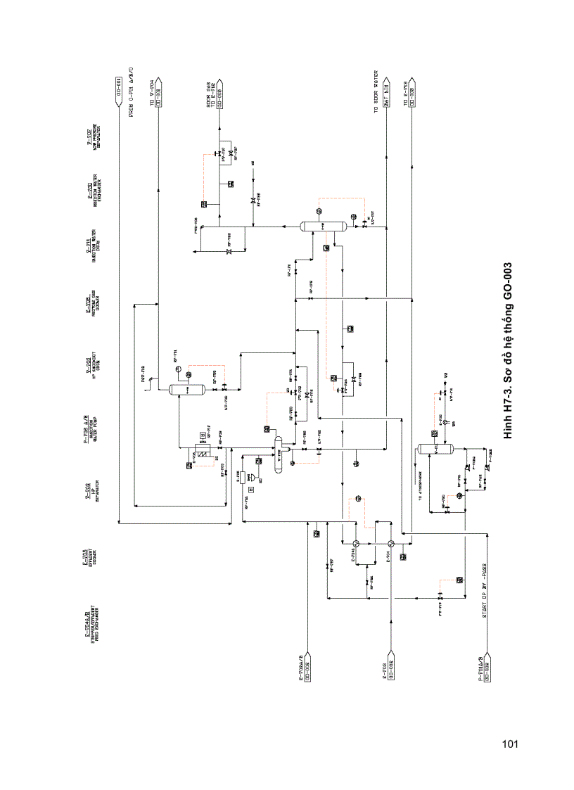 image for page Thực hành vận hành trên hệ thống mô phỏng