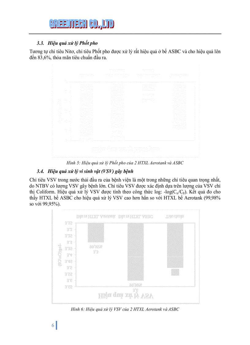 image for page Xử lý nước thải bệnh viện bằng bể sinh học tiếp xúc hiếu khí