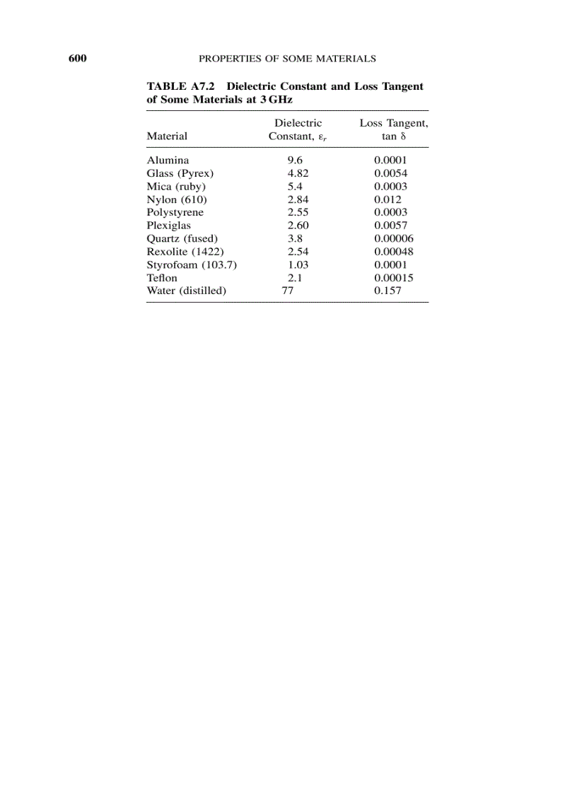 image for page Radio Frequency and Microwave Communication Circuits Analysis and Design