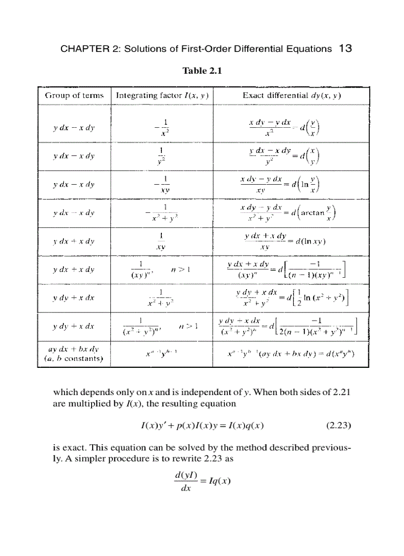 image for page Schaum s Easy Outline Differential Equations