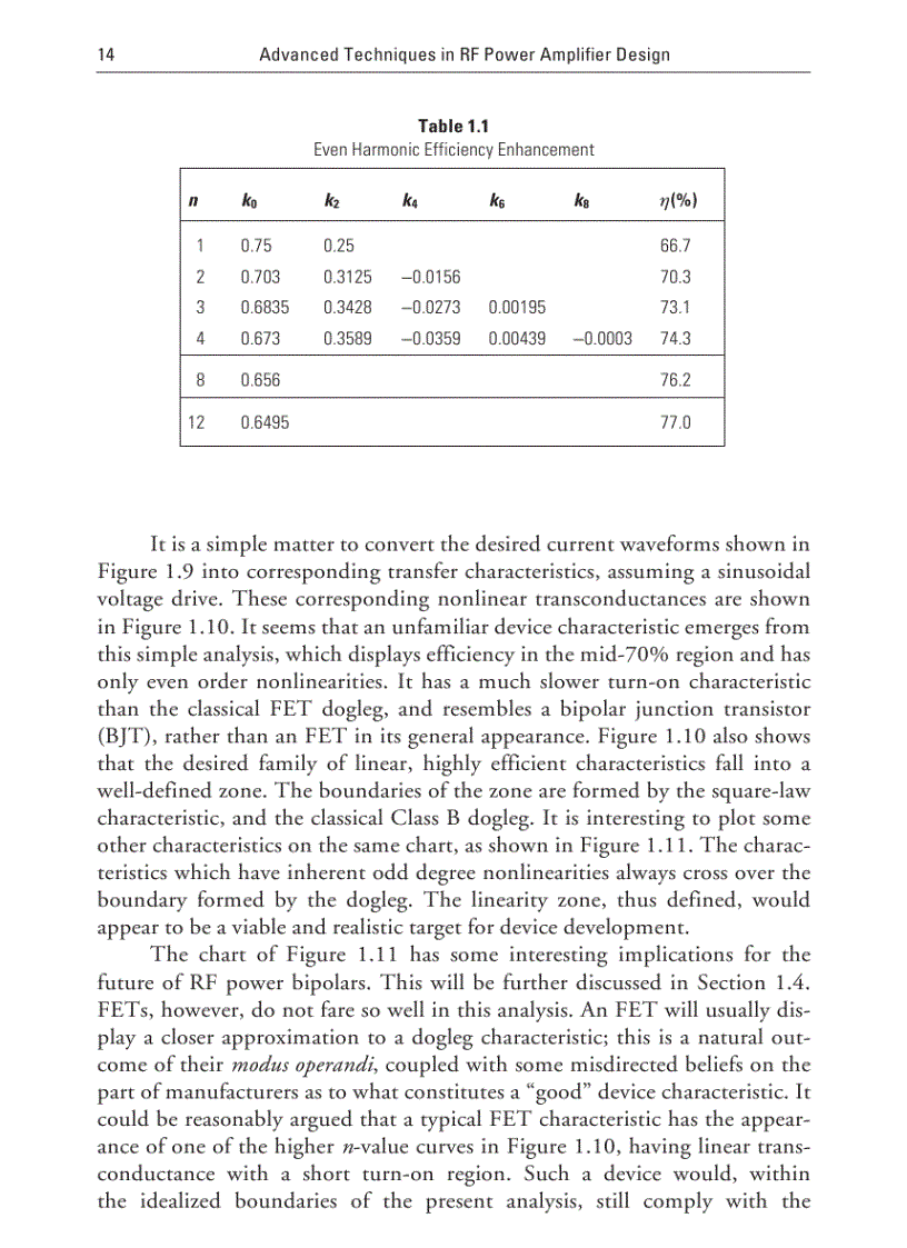 image for page Advanced Techniques in RF Power Amplifier Design