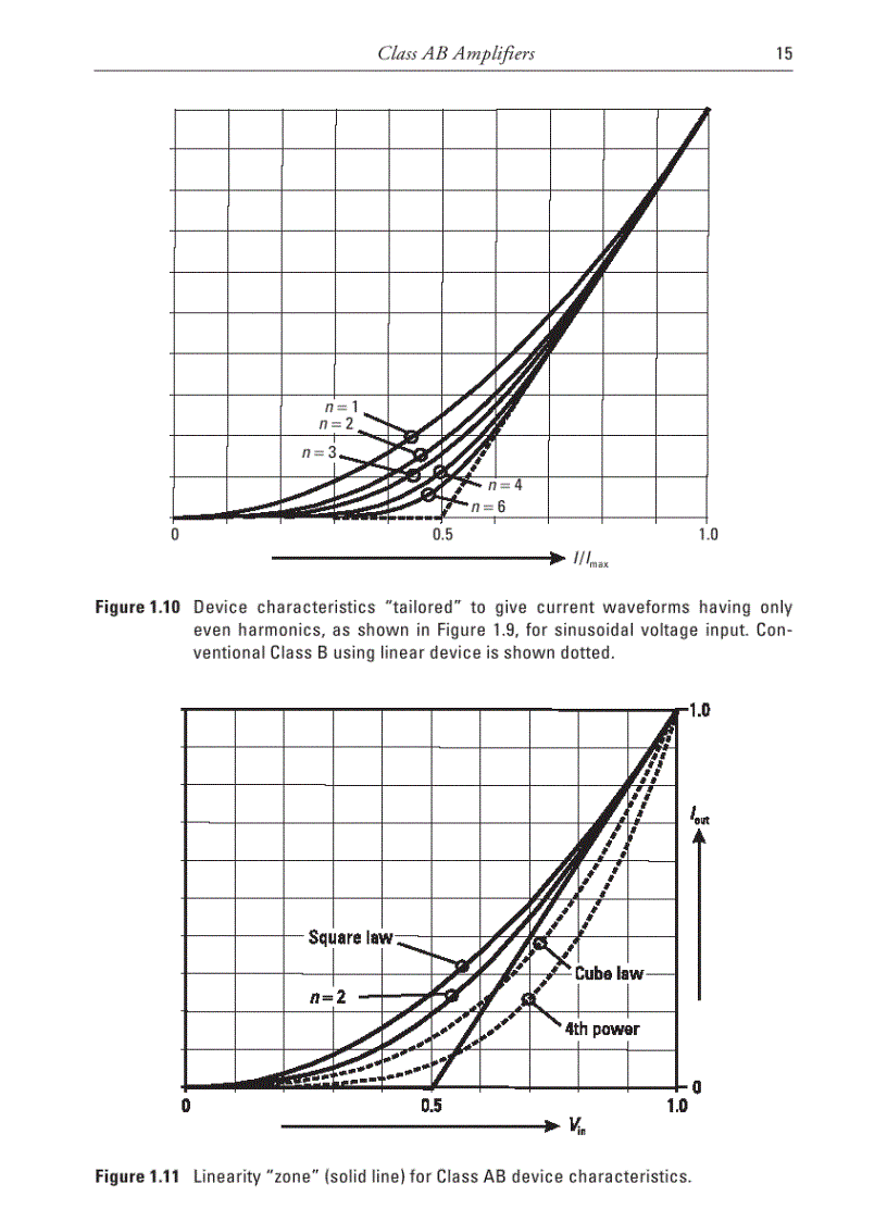 image for page Advanced Techniques in RF Power Amplifier Design