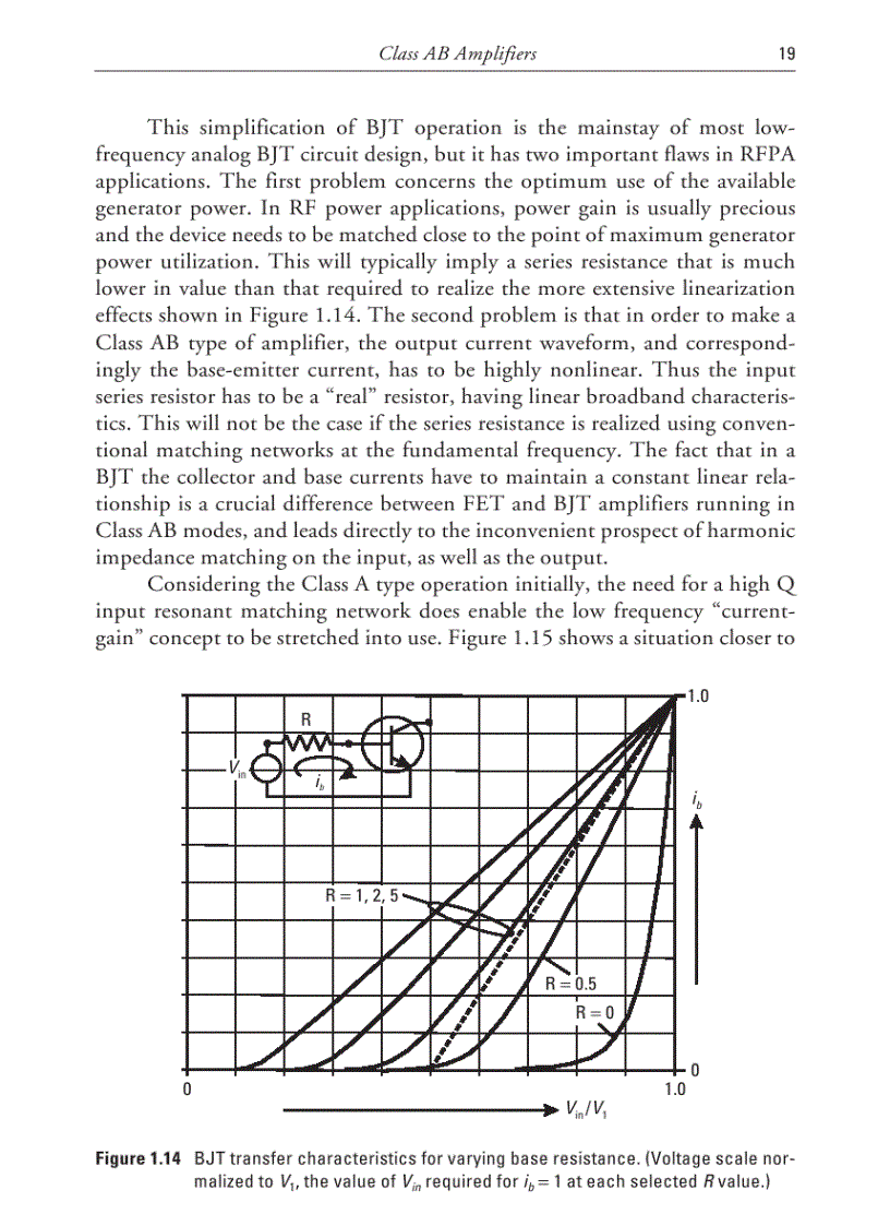 image for page Advanced Techniques in RF Power Amplifier Design