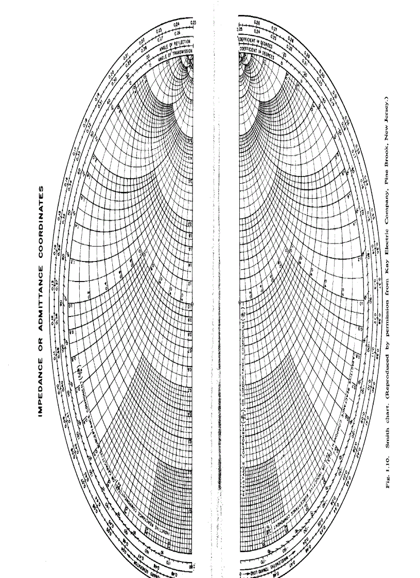 image for page An Introduction to the Theory of Microwave Circuits