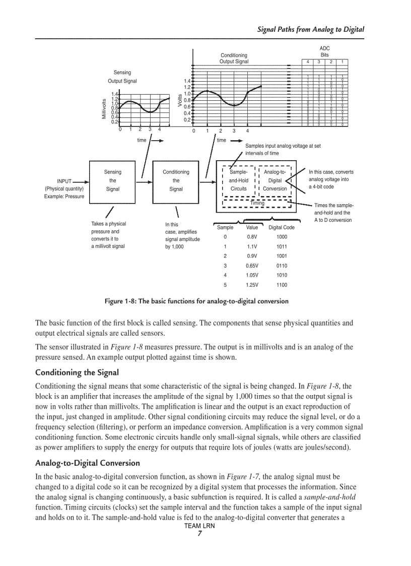 image for page Analog and Digital Circuits for Electronic Control System Applications Using the TI MSP430 Microcontroller