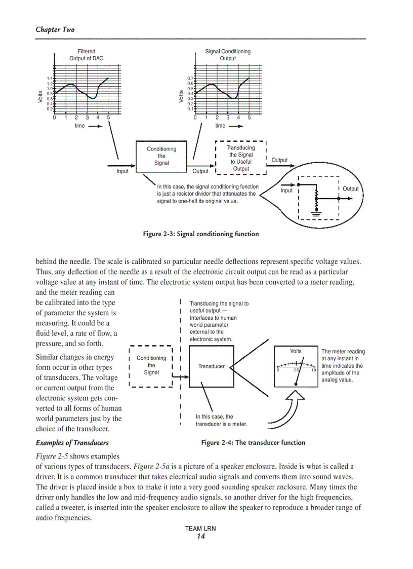 image for page Analog and Digital Circuits for Electronic Control System Applications Using the TI MSP430 Microcontroller