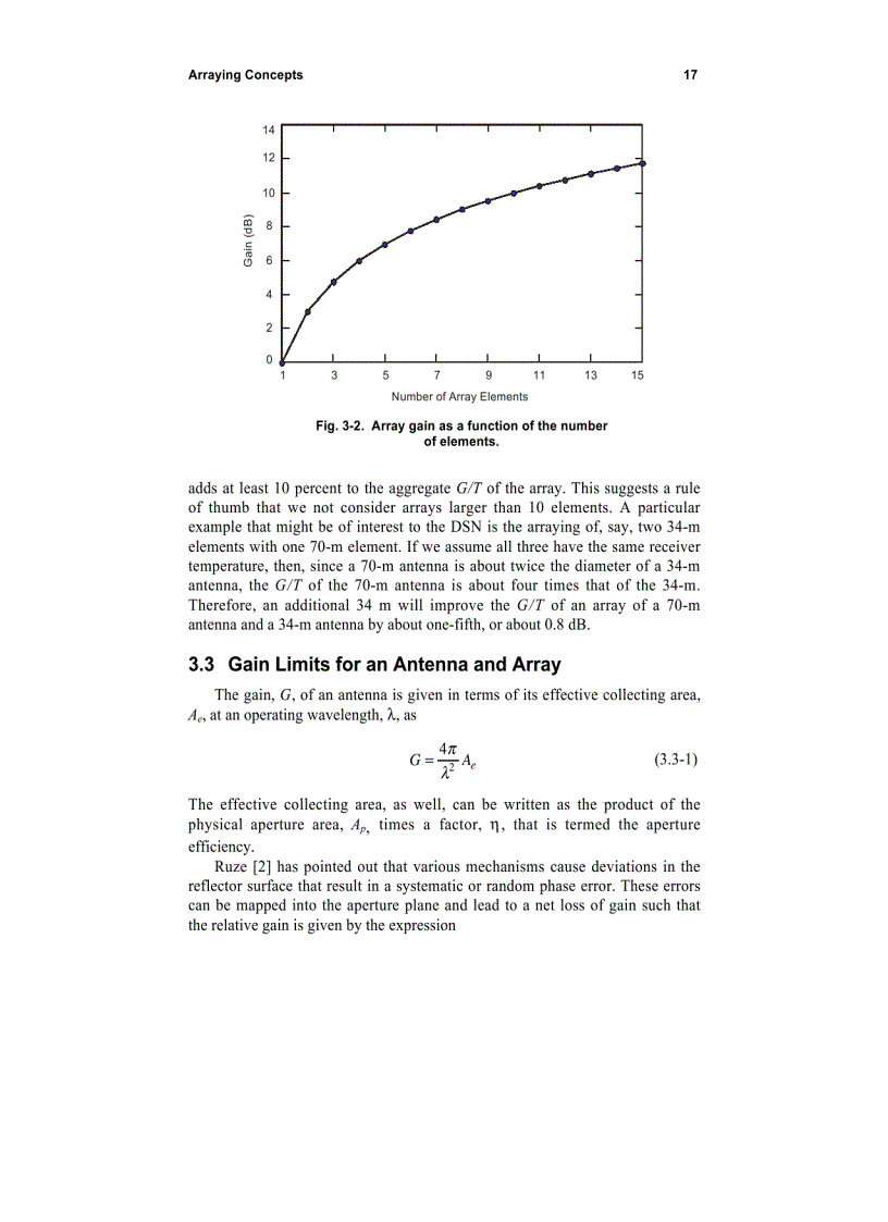 image for page Antenna Arraying Techniques In The Deep Space Network