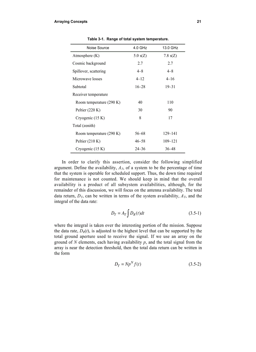 image for page Antenna Arraying Techniques In The Deep Space Network