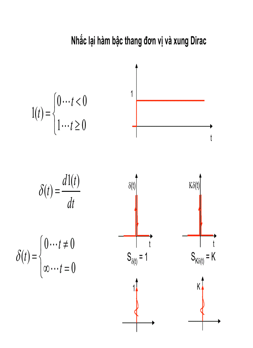 image for page Bài Giảng Điều Khiển Số