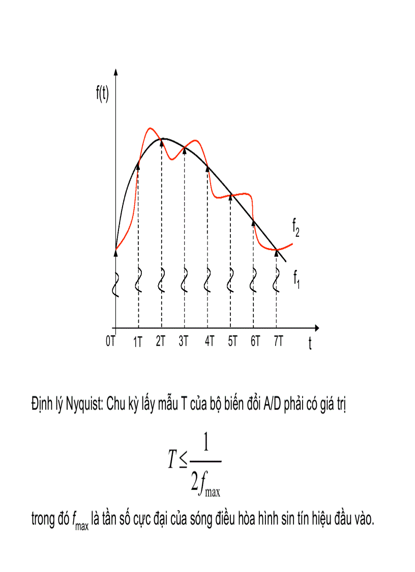 image for page Bài Giảng Điều Khiển Số