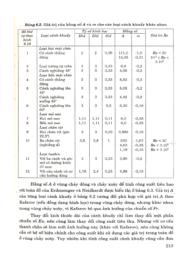 image for page Các quá trình 1