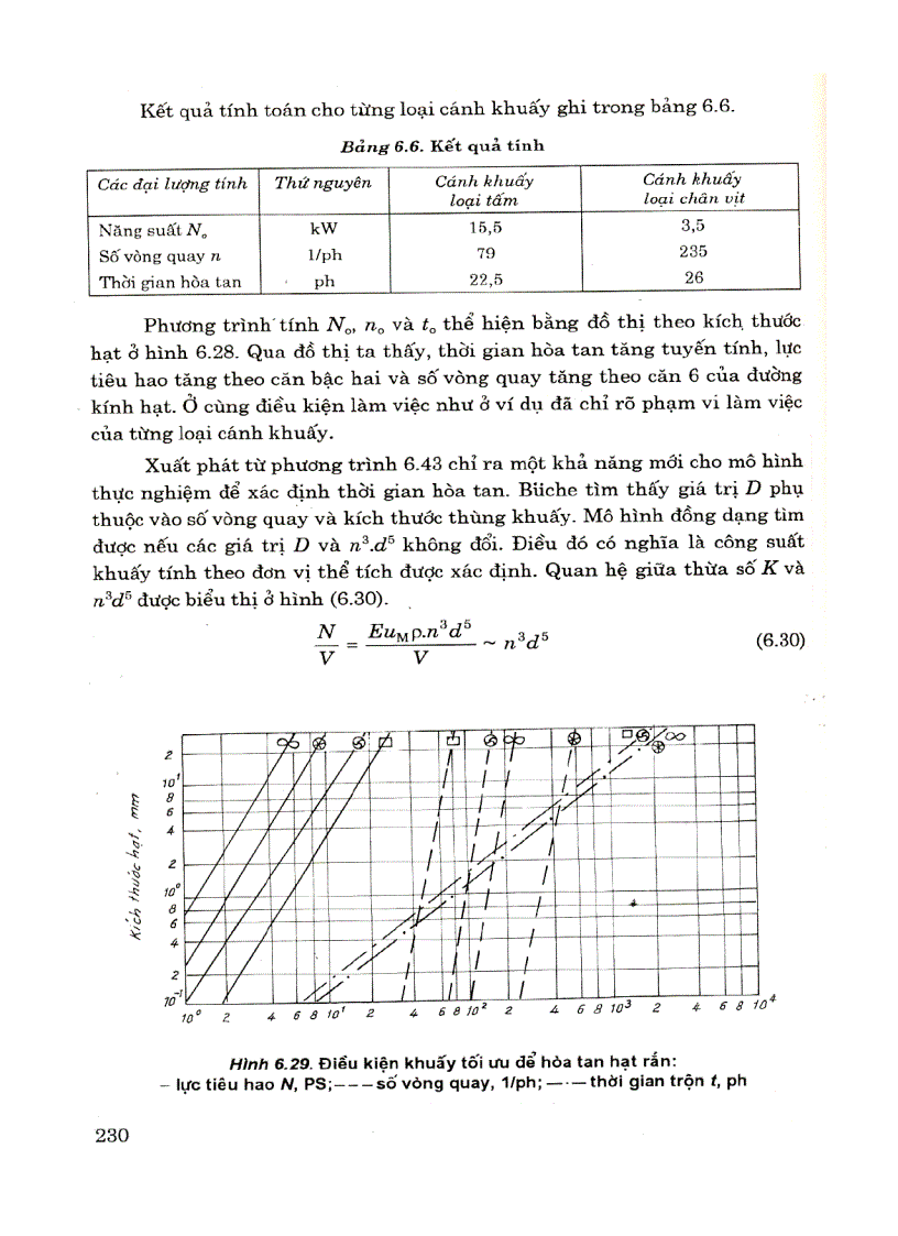 image for page Các quá trình 1