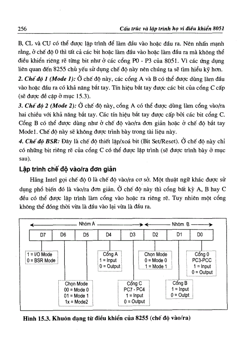 image for page Cấu trúc và lập trình Họ vi điều khiển 8051